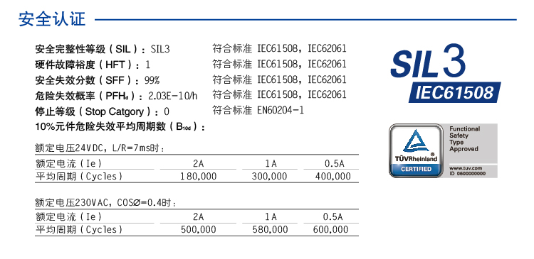 DO信號(SIS係統)輸入 (DO信（xìn）號(SIS係統) 24V DC 1NO 2A) 