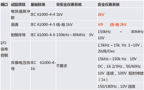 功（gōng）能安全型安全柵和普通的安全柵有（yǒu）什麽區別？
