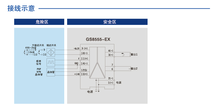 一進二出 頻率轉換隔離式安全柵