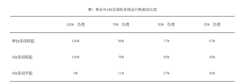 淺談製（zhì）冷設備選型（xíng）及運（yùn）行控製（zhì）中（zhōng）的節能技術